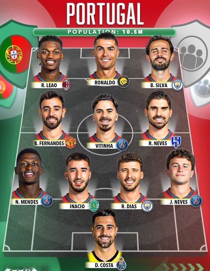 外媒眼中葡萄牙国家队的最强首发。个人觉得一个位置应该会调整：这个赛季在曼城努内斯