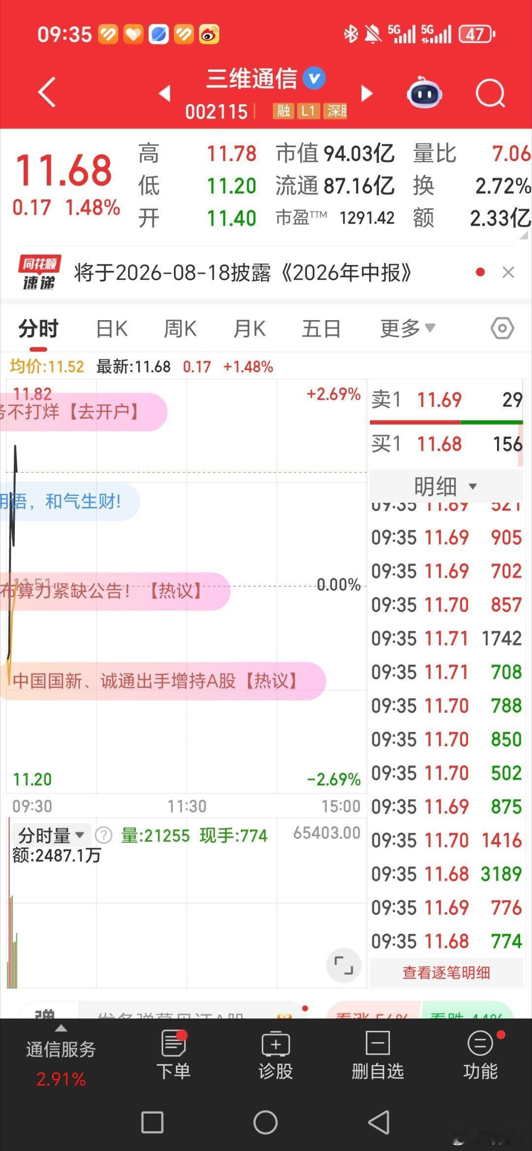 三维通信，002115，逢低关注 