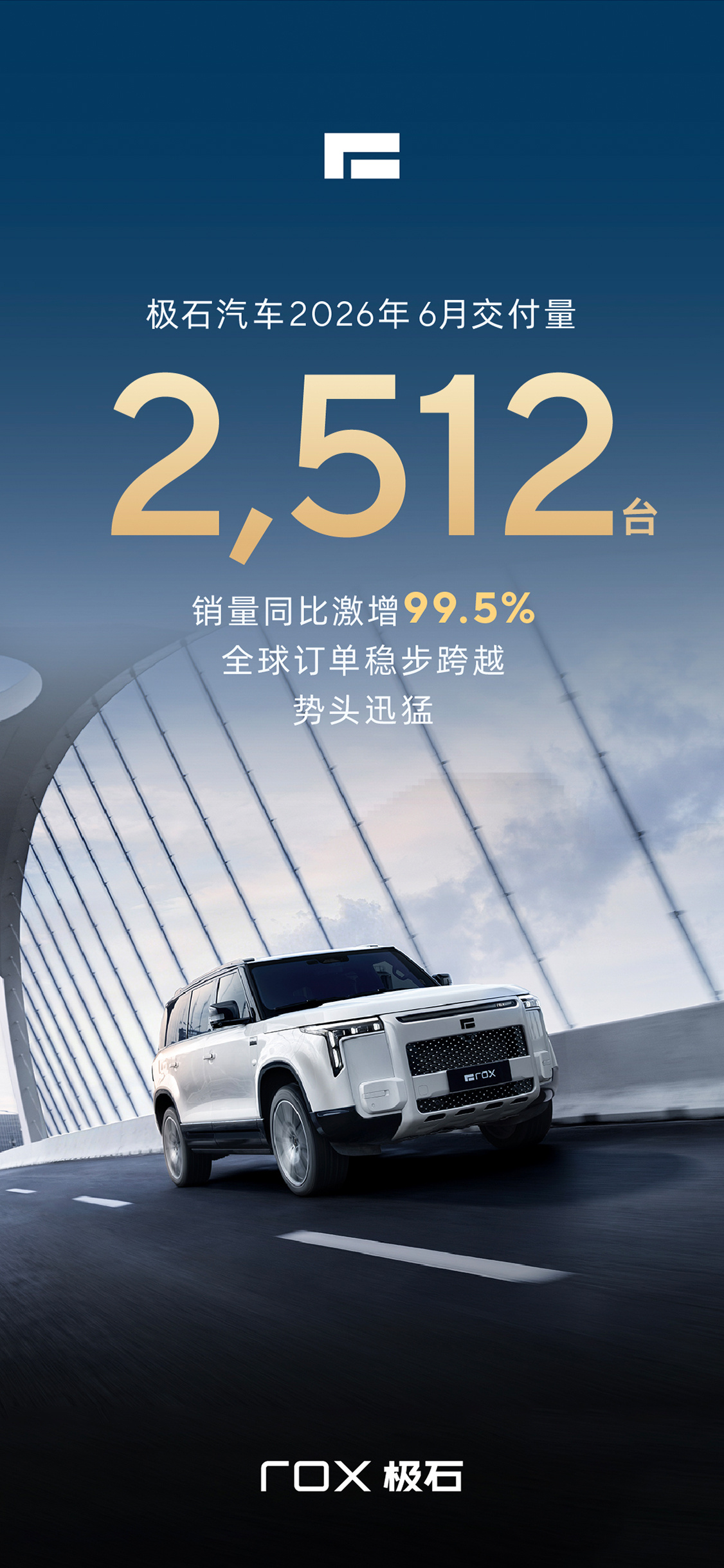 极石6月交付2512台，销量同比增长99.5%。2026年上半年连月增长，全球势