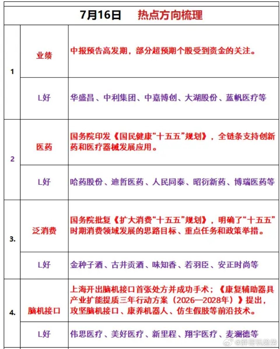 星期四热点追踪方向 
