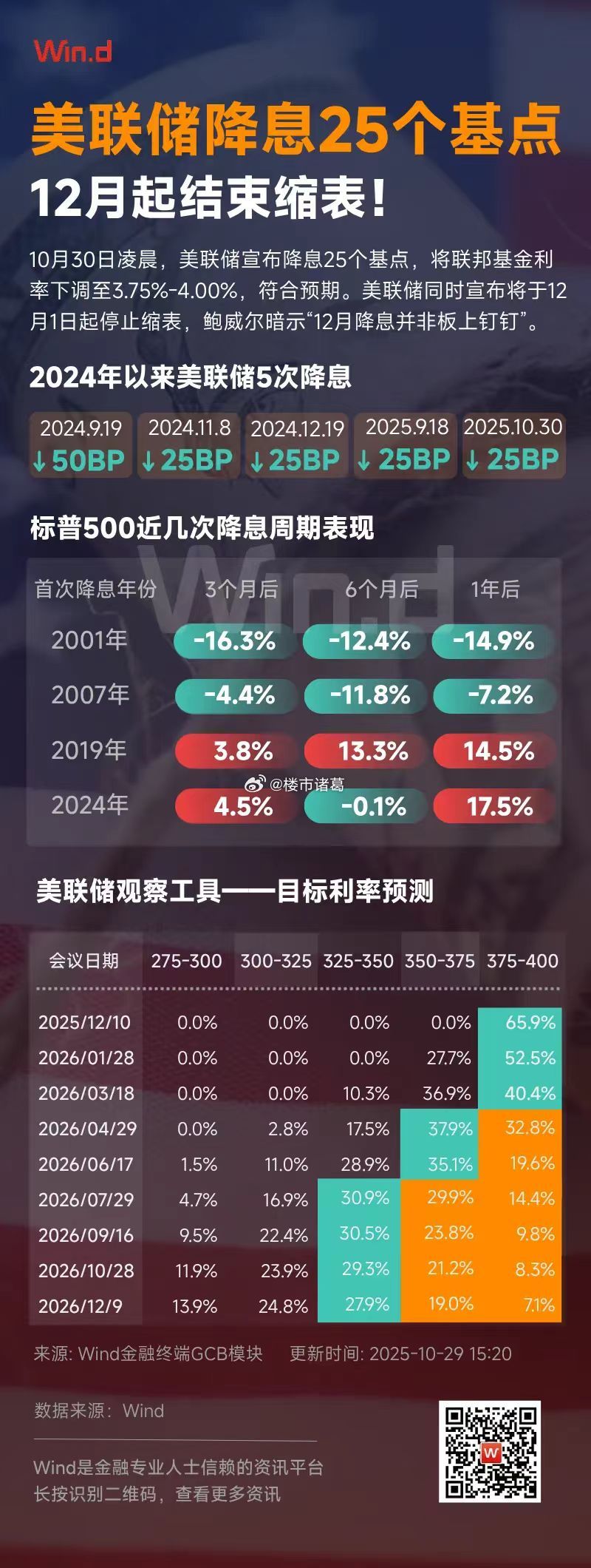 最近这段时间，市场的暖风一阵接一阵。国际层面，三大积极信号同时释放：中美经贸关系