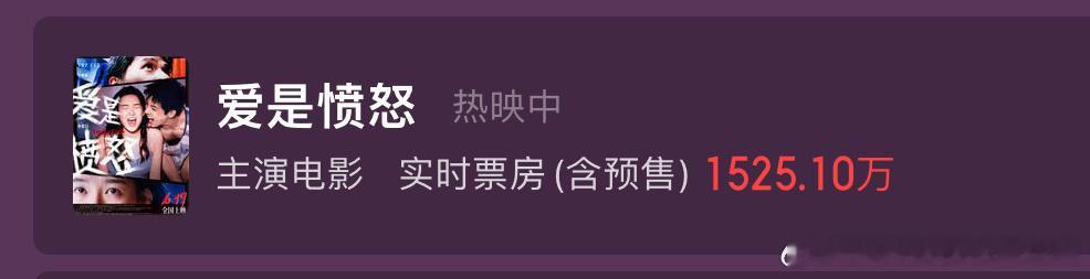 🎉王安宇凭借两部小成本电影，完成个人一番电影票房累计破亿的成绩！《爱是愤怒》热