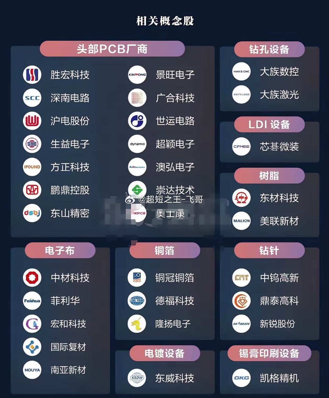 AI竞赛彻底变成“拼内存”！闪迪CTO警告短缺加剧，HBF新技术明年量产？AI大