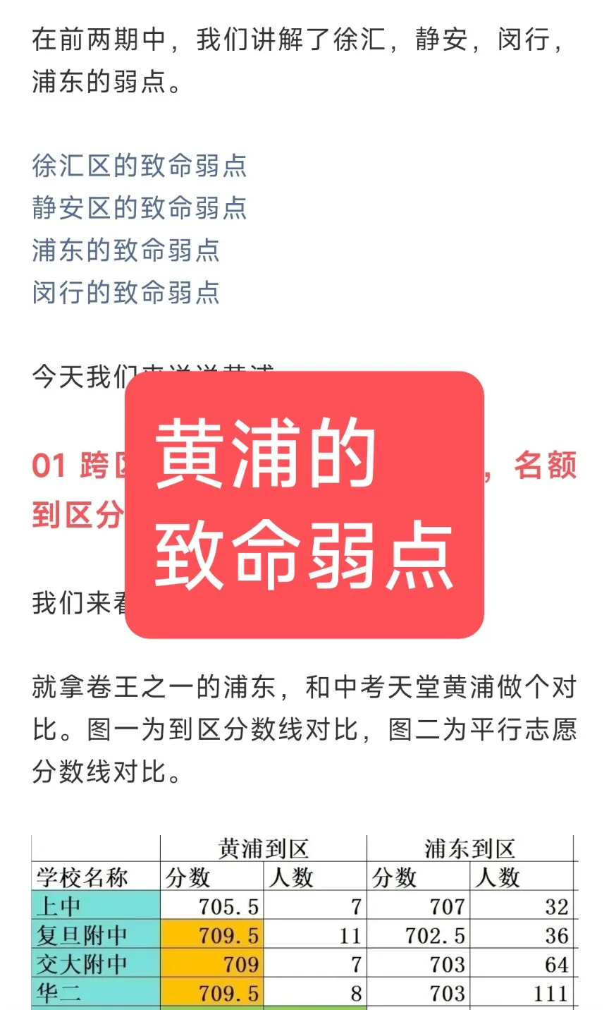 上海学区房之-黄浦的致命弱点
