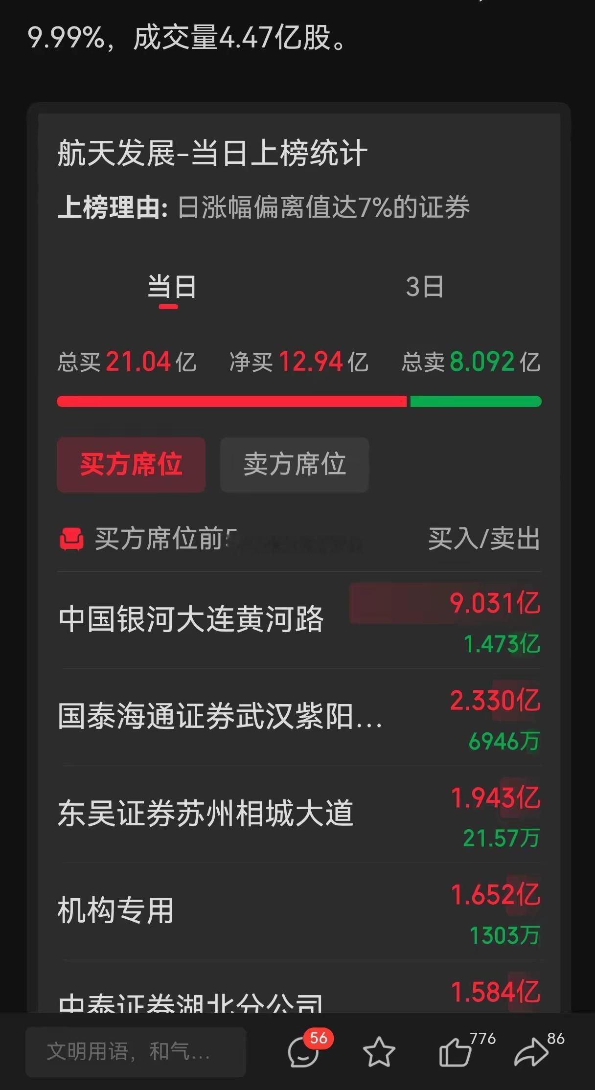 他回来了，那个男人他又回来了，他又回到商业航天了！他就是著名游资小群！明天最大的
