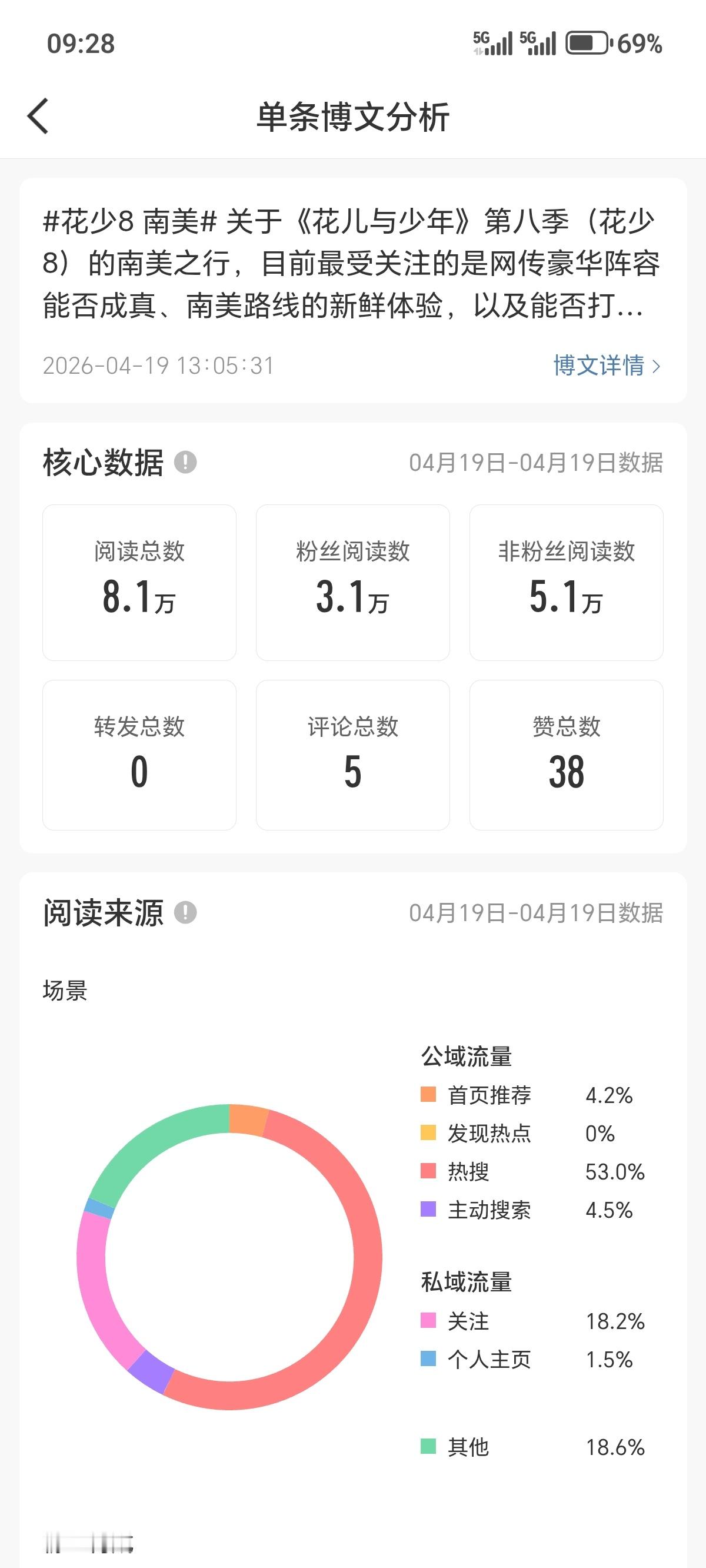 靠谁允许你吞我五万的阅读量的