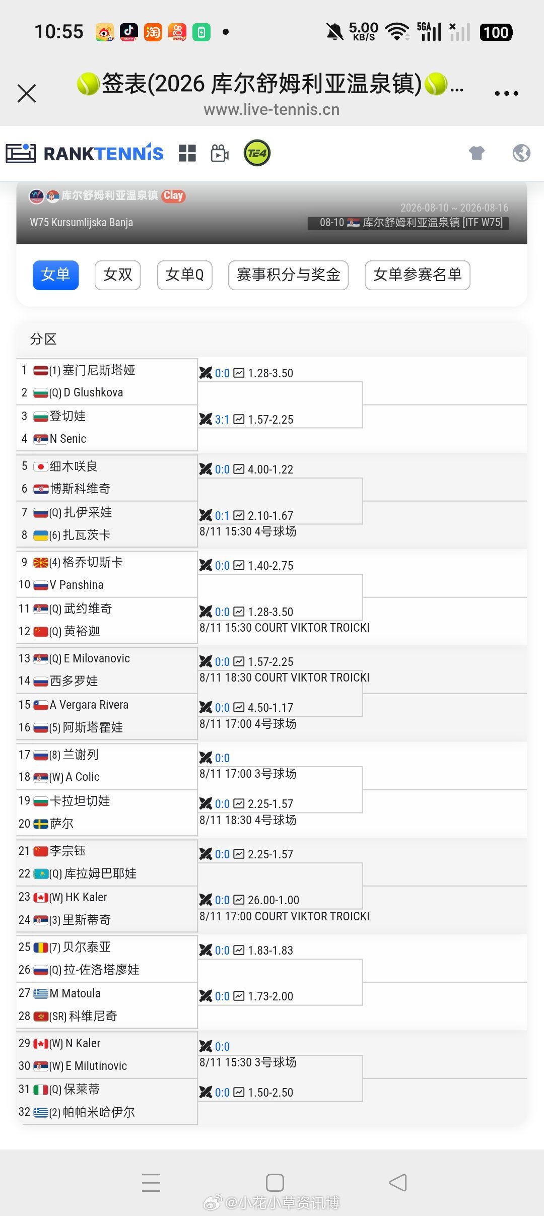 小花小草资讯 【🇷🇸W75库尔舒姆利亚】女单正赛签表🇨🇳李宗钰vs🇰?