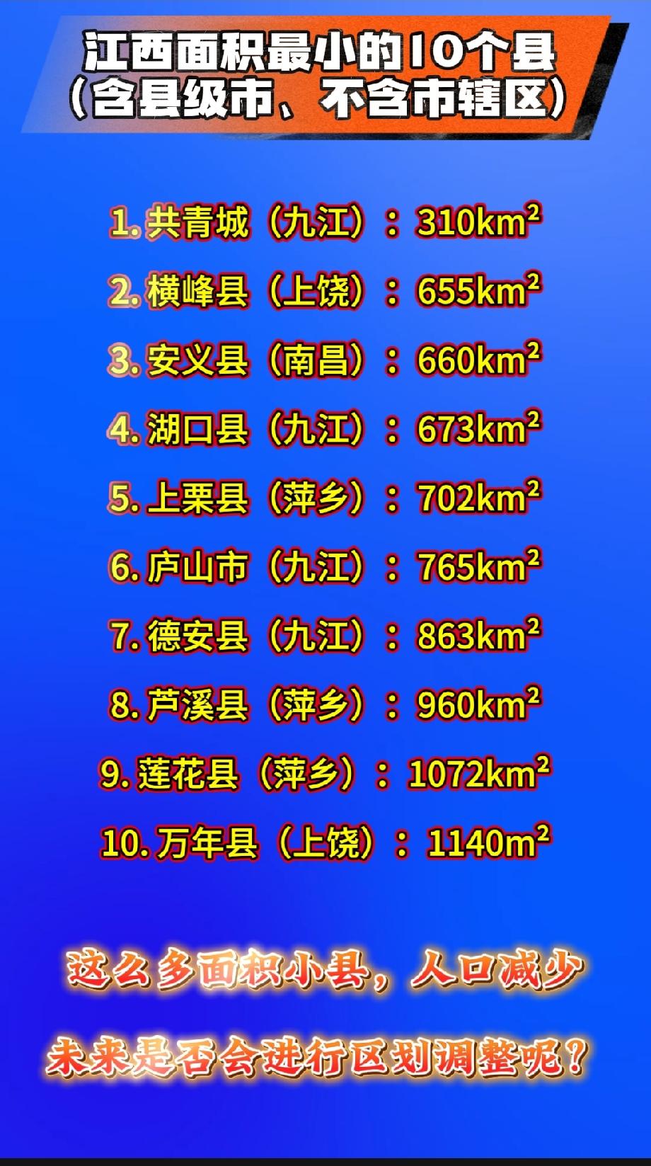 江西面积最小的10个县
（含县级市，不含市辖区）
 
1. 共青城市（九江，县级