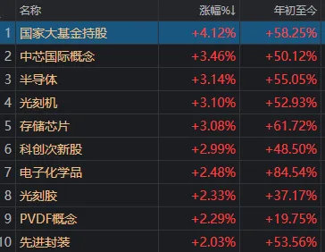 【A股2大看点】A股再现罕见一幕 5月20日，三大指数涨跌不一，科创50指数大涨