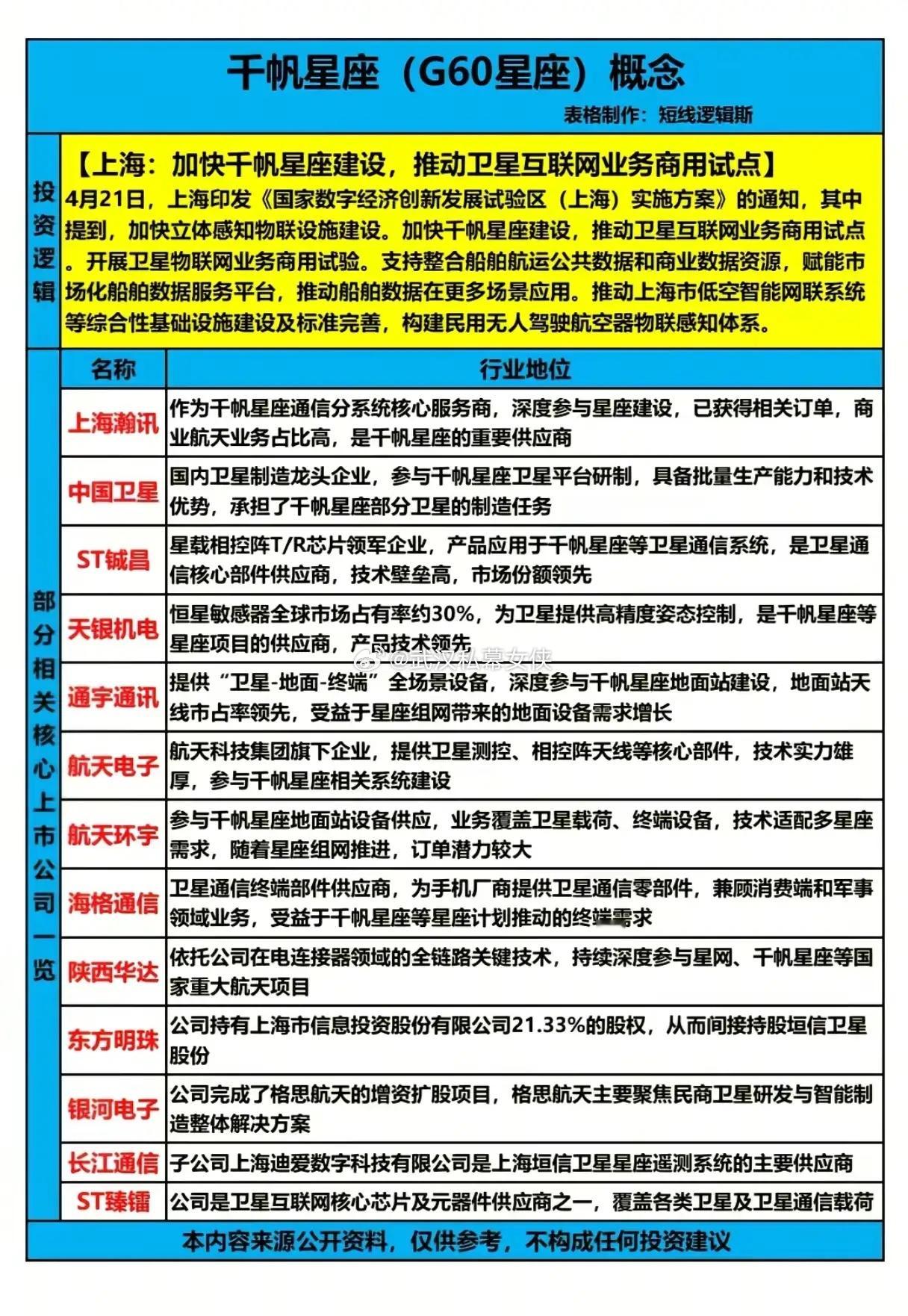 “一箭十八星叠上海政策重磅加码，千帆星座年内覆盖全球：但谁先跑出商业闭环？”先看