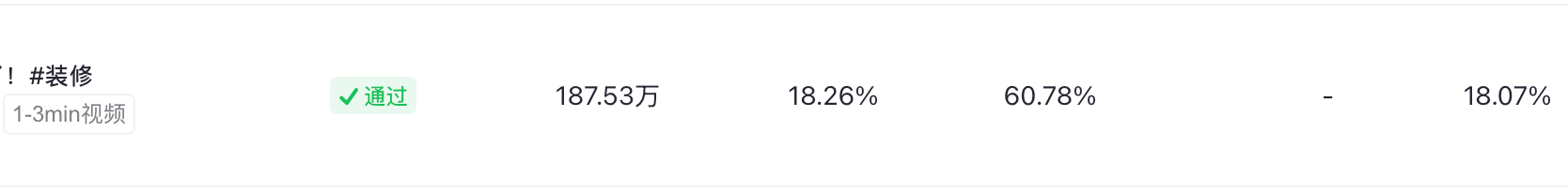 很感谢王鹤棣，因为王鹤棣从培训师改行到了短视频运营，这几天剪澄清视频，又找回了手