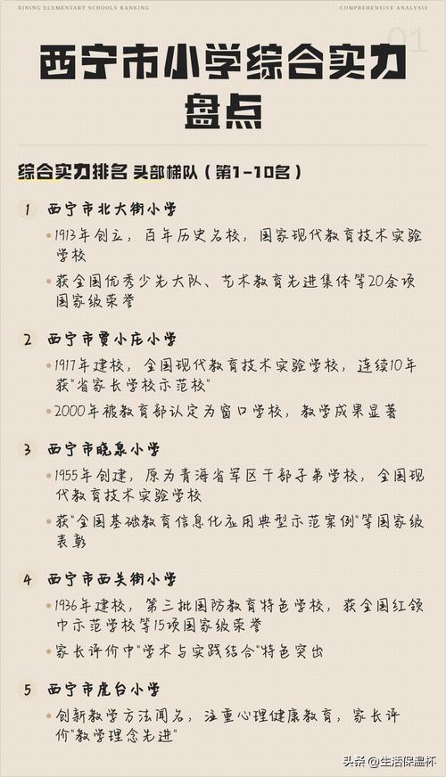 西宁市小学综合实力榜单出炉，北大街小学、贾小庄小学、晓泉小学、西关街小学、虎台小
