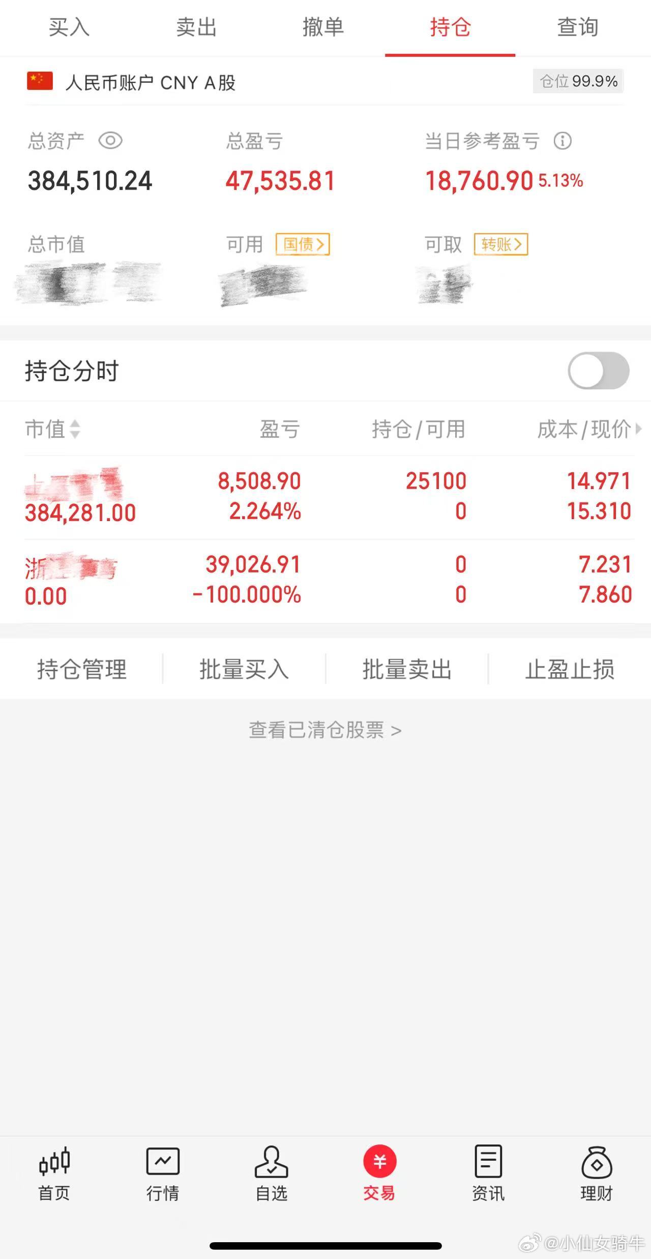股票  财经  新年新气象，新开账户200000第11天资金：384510.24