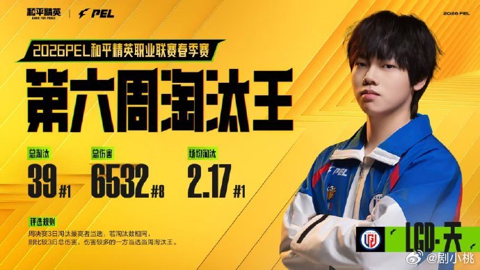 PEL春季赛第六周最佳阵容LGD天第六周淘汰王 PEL 春季赛第六周最佳阵容新鲜