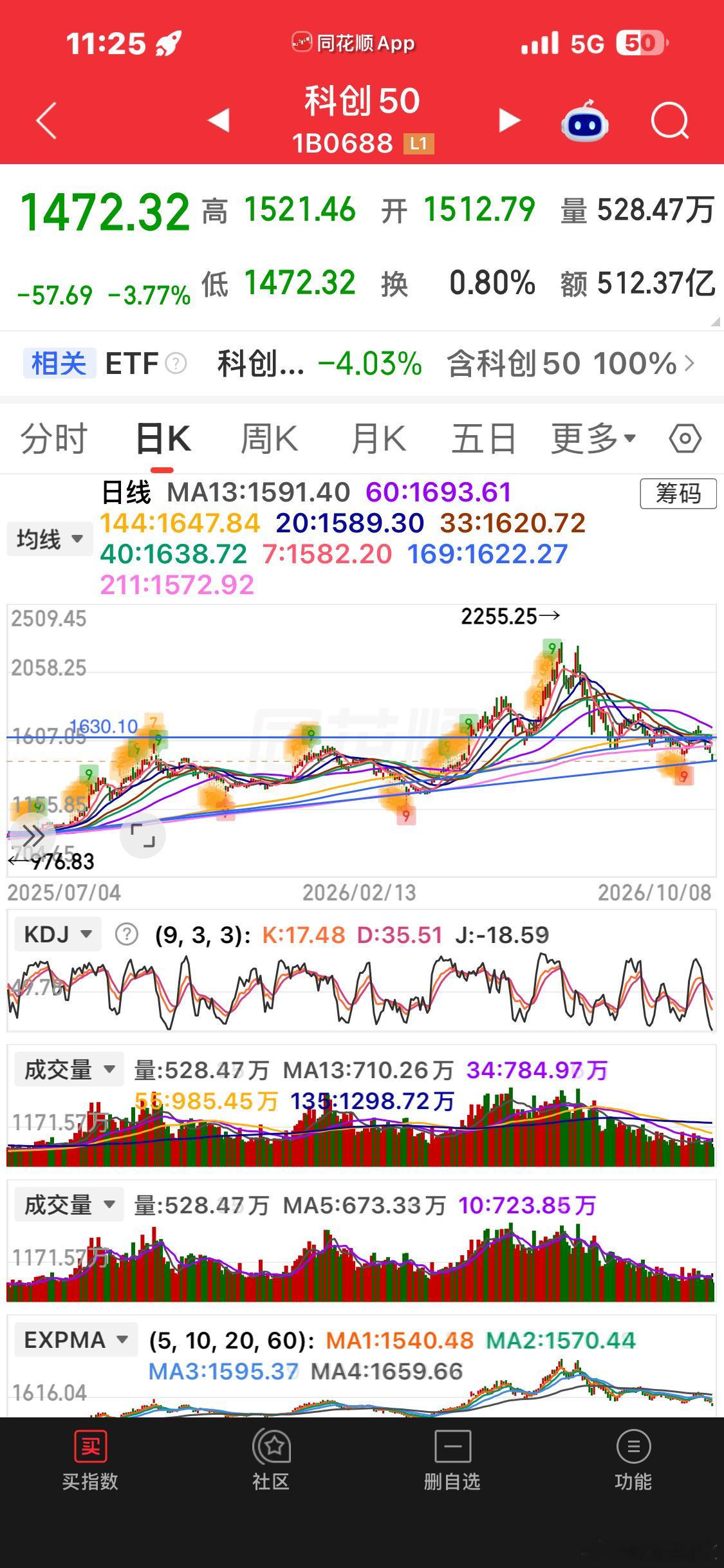 我都有点想搞点科创板了 ​​​