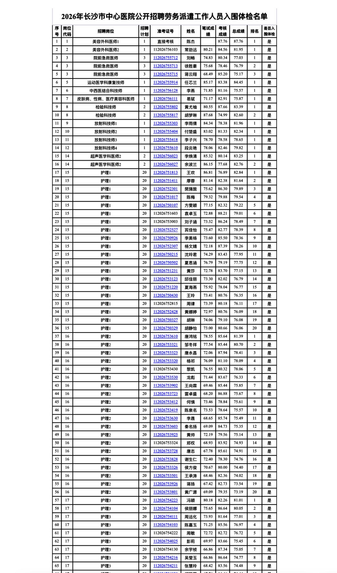 【湖南长沙】2026年长沙市中心医院公开招聘劳务派遣工作人员体检和考察公告发布！