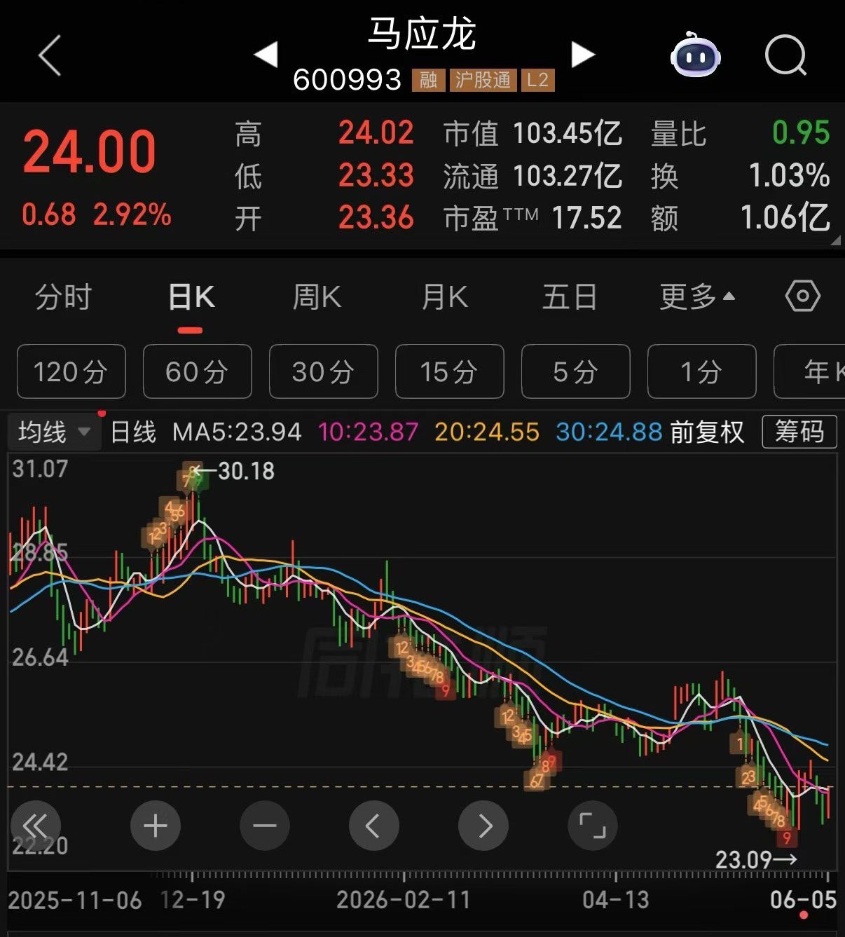 以后ai时代人类长期躺着，痔疮都没有了