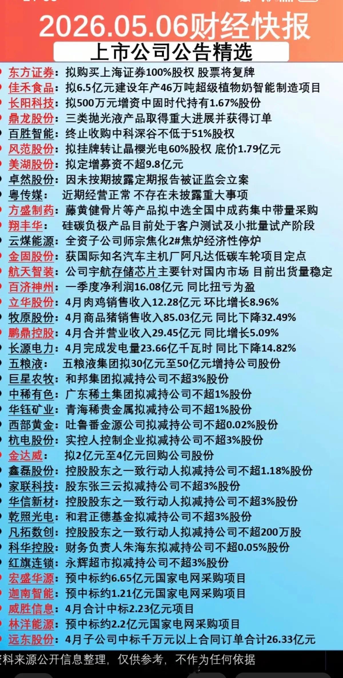 5.6周三  晚间  上市公司公告+财经热点！38家公司发布公告！五粮液，拟增持