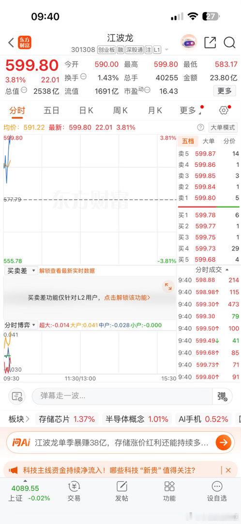 江波龙，也4个点了， 