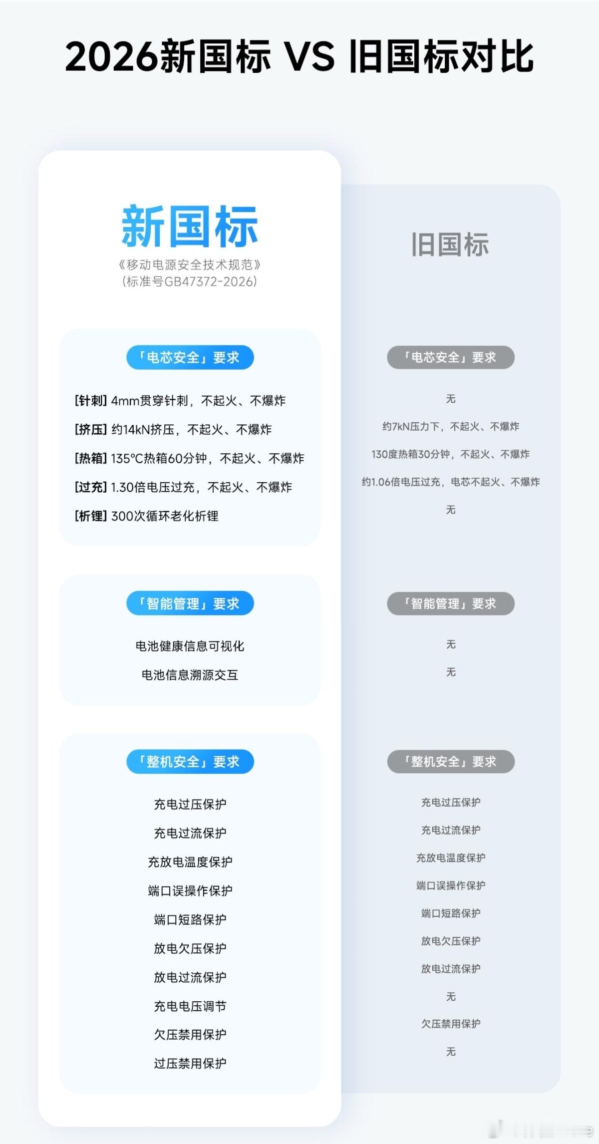 新国标认证小米充电宝 自带线20000 45W／67W 开启预约：20000 4