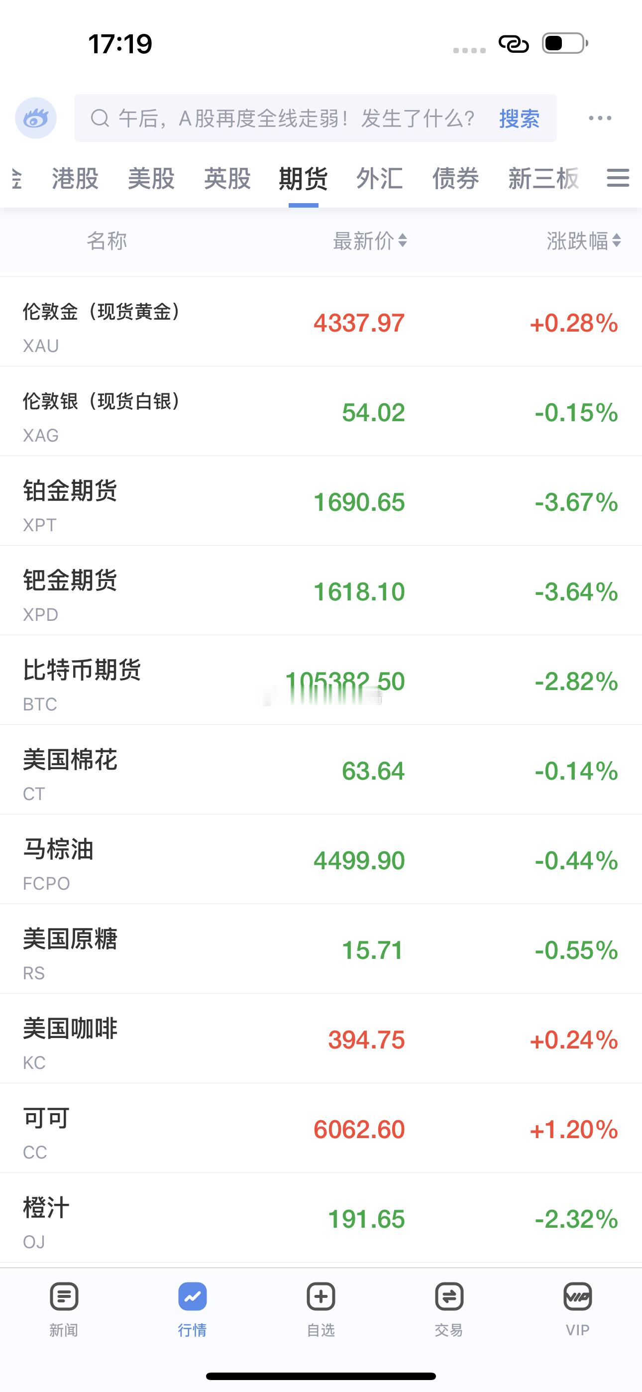 所有金属只有黄金是红的今晚还是看他表演 ​​​