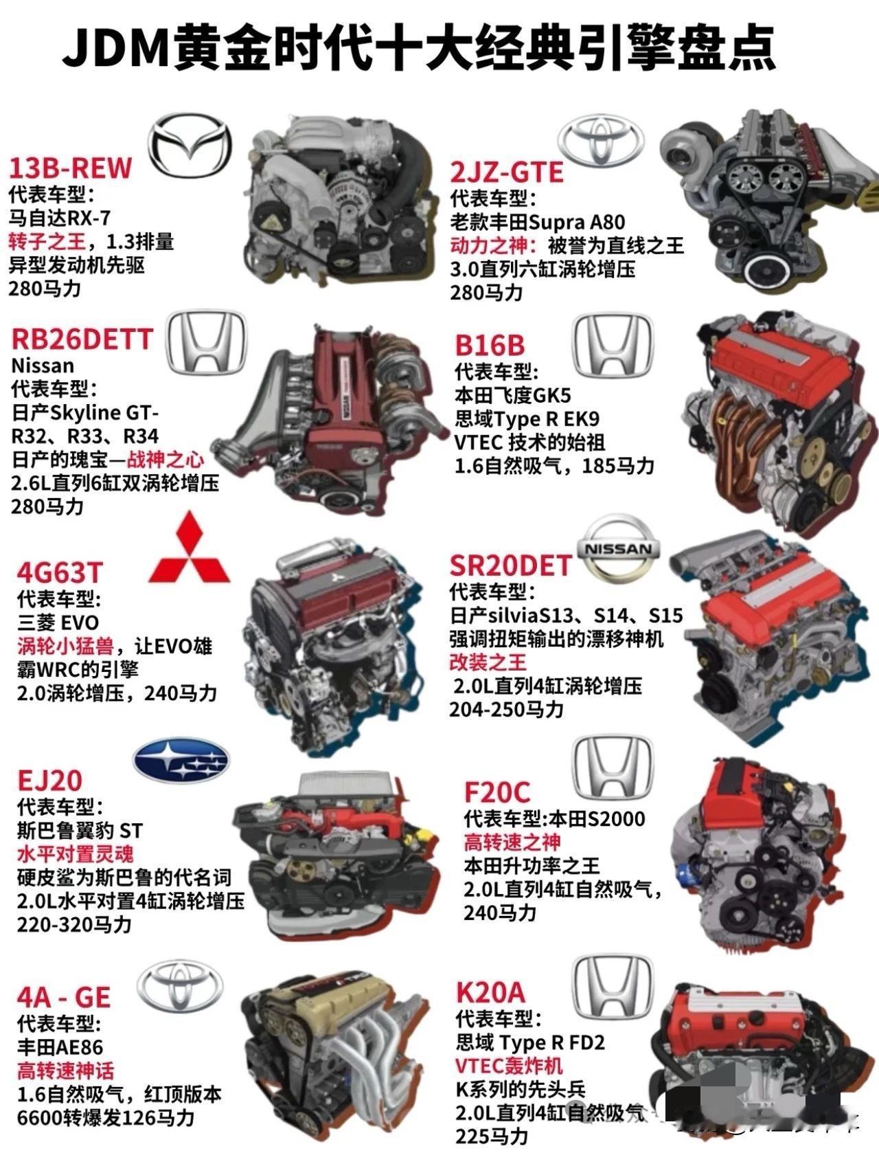 1. 13B-REW
外号： “转子之王”
特点： 1.3L排量，转子发动机，排
