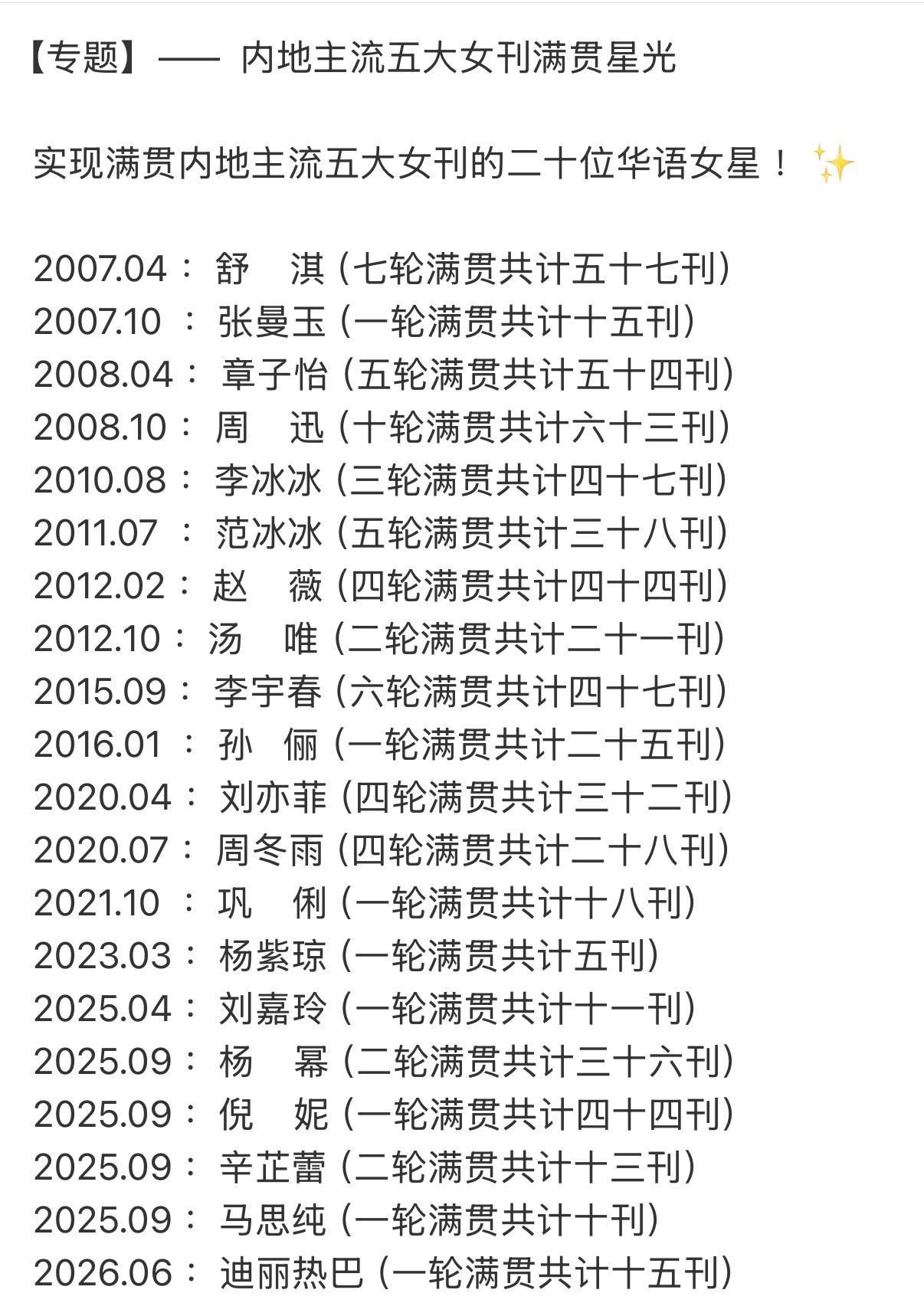 内娱二十位五大女刊满贯面孔～今年六月迎来了迪丽热巴的加入，也是今年唯一解锁五大女