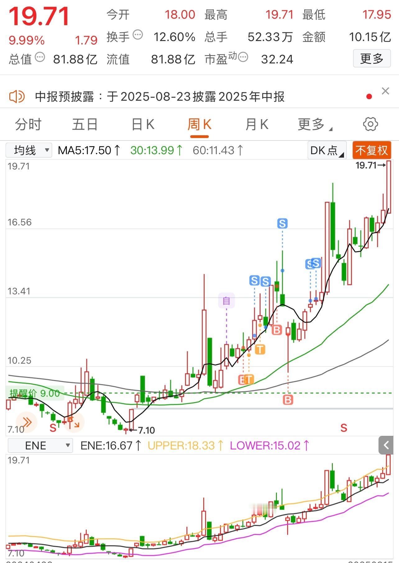 痛心疾首，今年打野错过这么多，最后还踩了坑！[無聊][無聊][無聊]A股三大指数