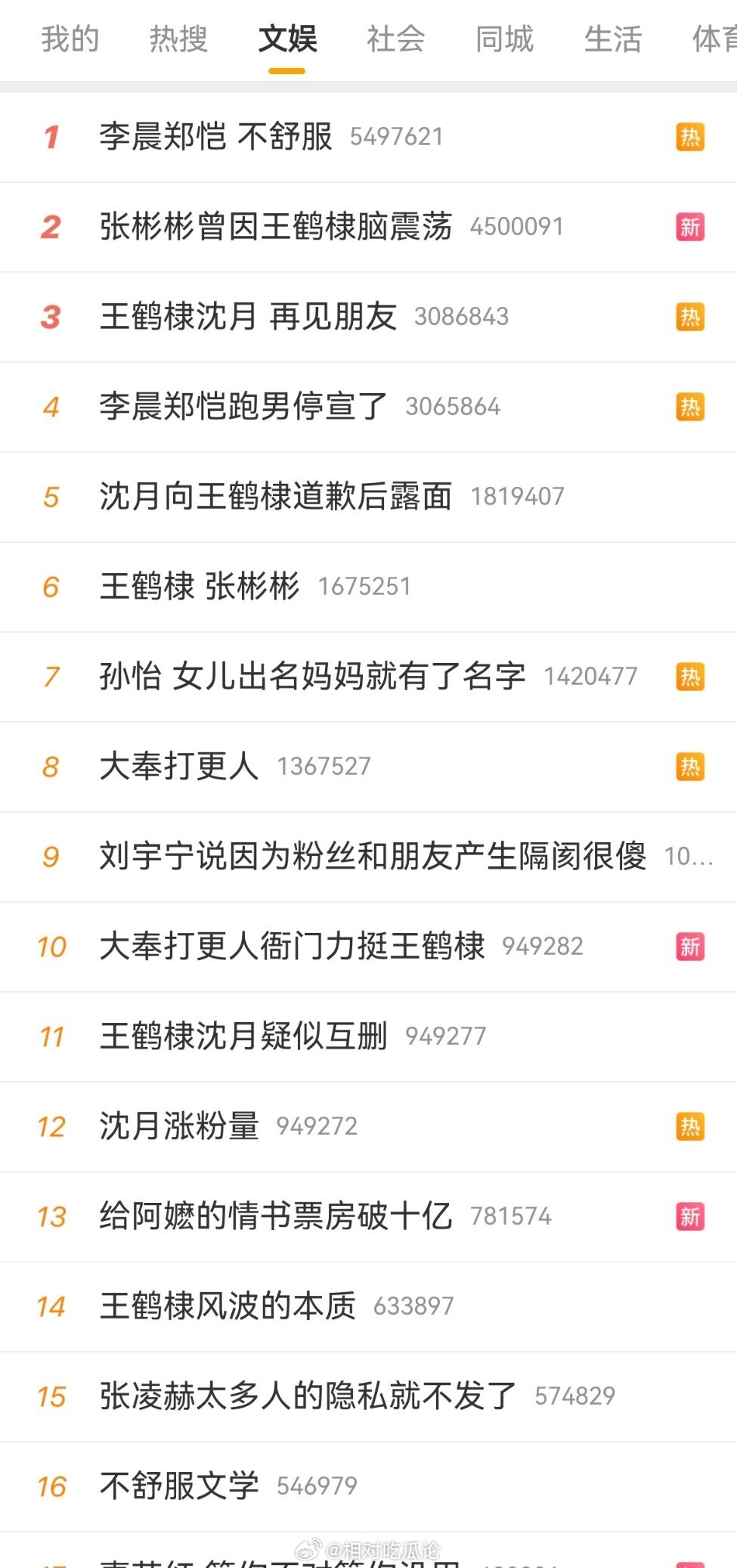 万万没想到王鹤棣沈月这事还在发酵，已经衍生出“不舒服文学”了 