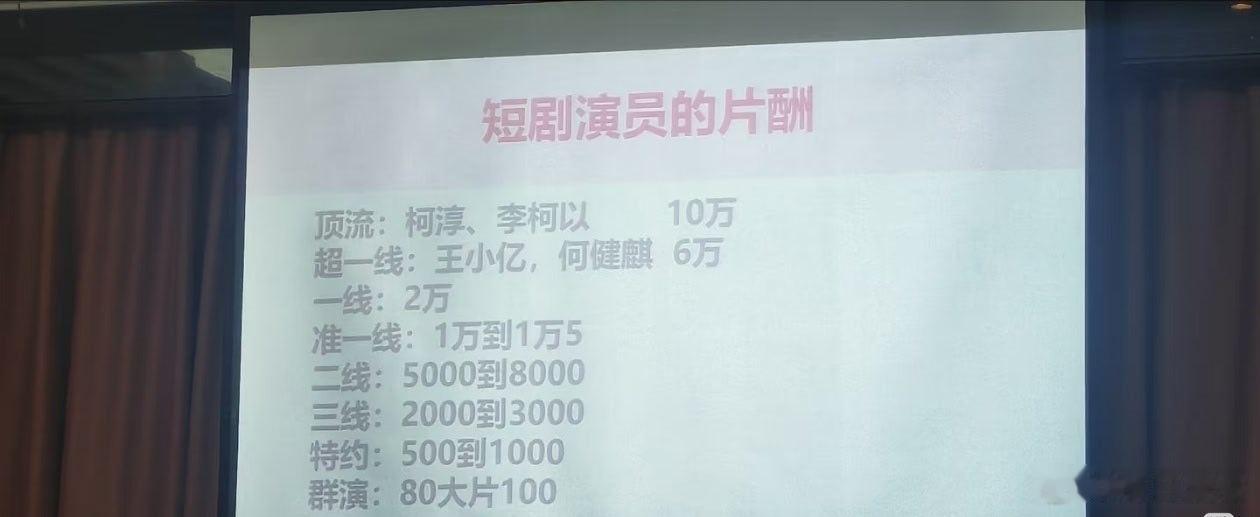 曝短剧演员片酬   曝短剧演员片酬