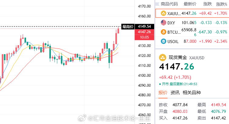 我之前咋说来着？“这仅仅是开始”。你们是不是光点头没往心里去啊？现在4147了，