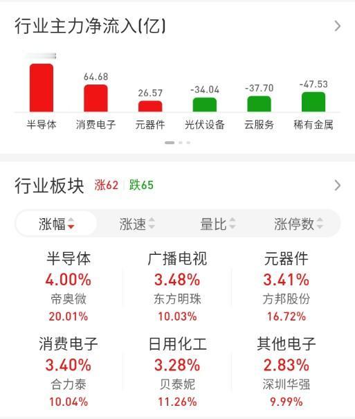 ETF买卖点记录（2026.04.27）

恒生:不动☞持有5成
红利:不动☞持