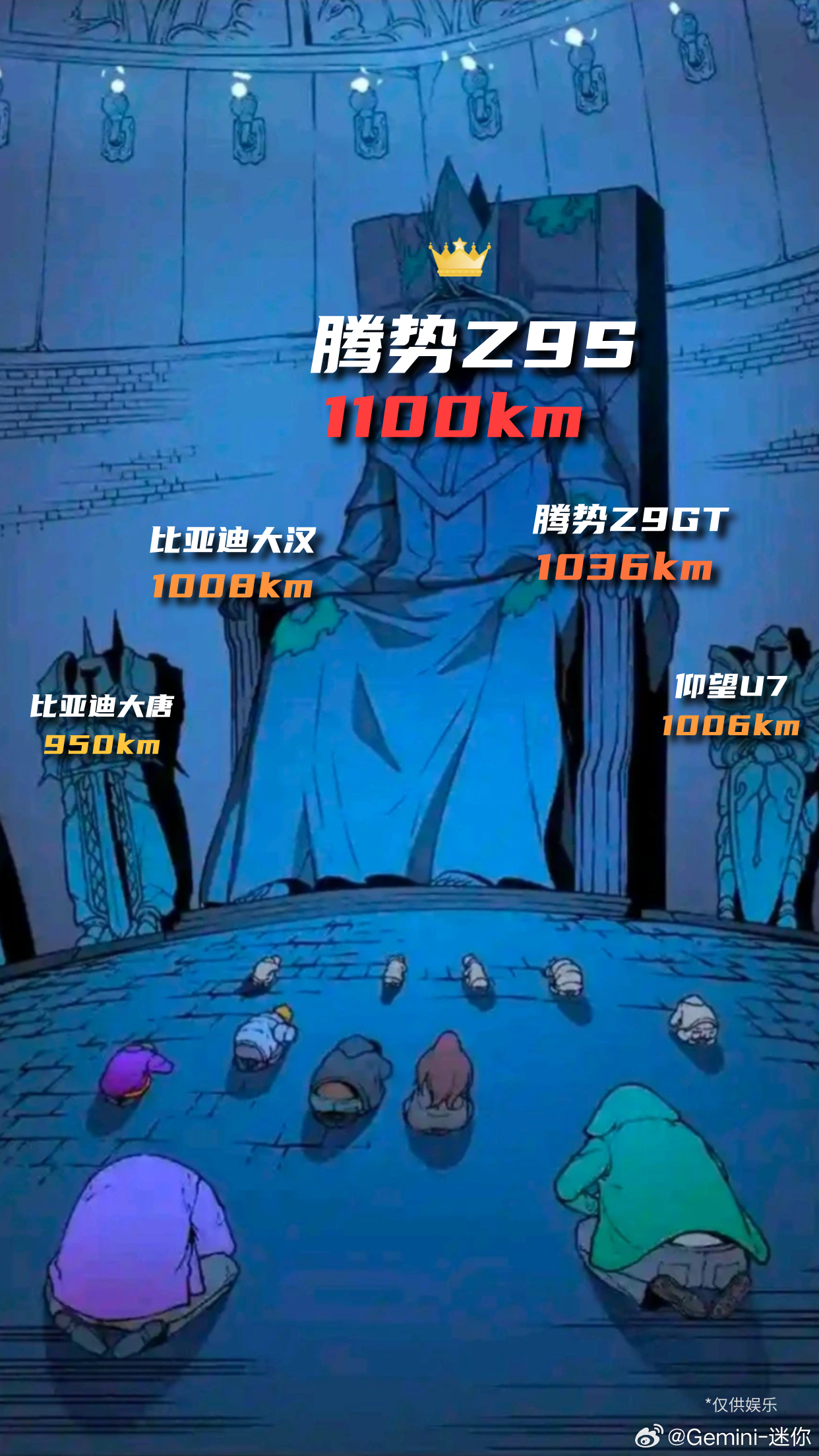 不知不觉中，比亚迪已经统治了纯电车的续航超过1000km的车型有四款，最长续航1
