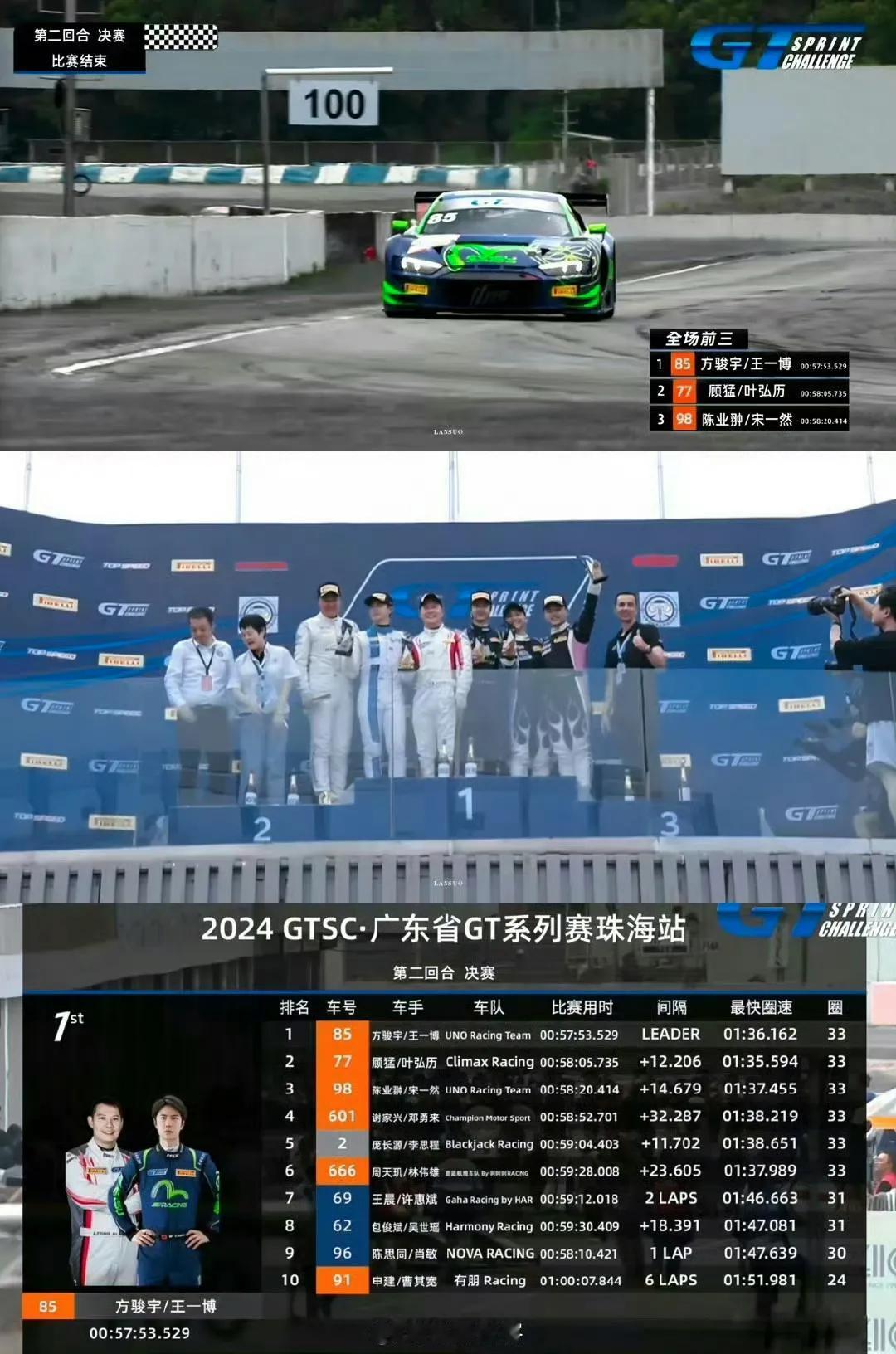 点燃热爱，王一博风驰电掣🏎， 恭喜85号王一博获得GT3正赛第二回合冠军！🏆