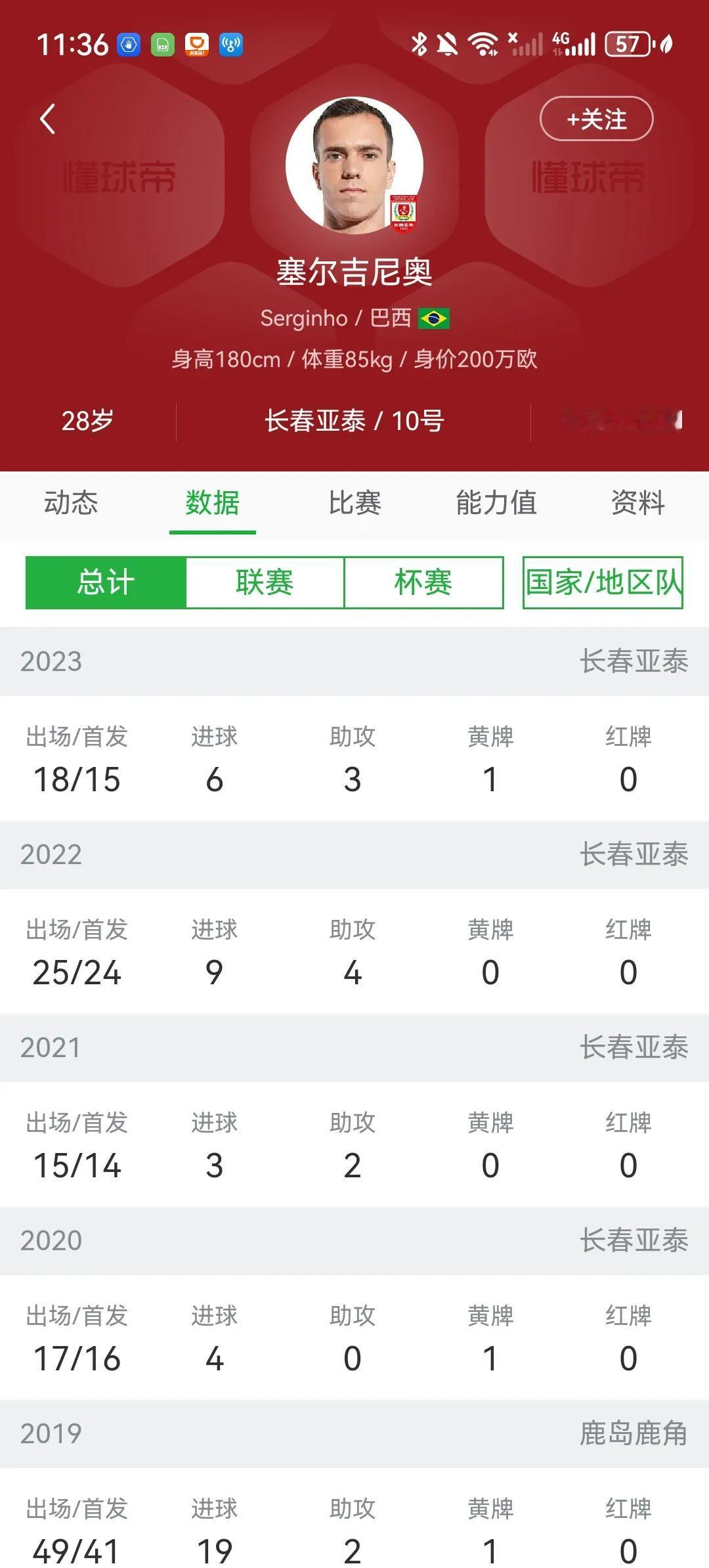 目前国足的问题不是换教练可以解决的，个人认为还是要靠归化。强烈建议归化塞尔吉尼奥