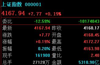 卡点4172神奇点位，还有机会，上午就看4172得失；
一旦站稳 后面就是419