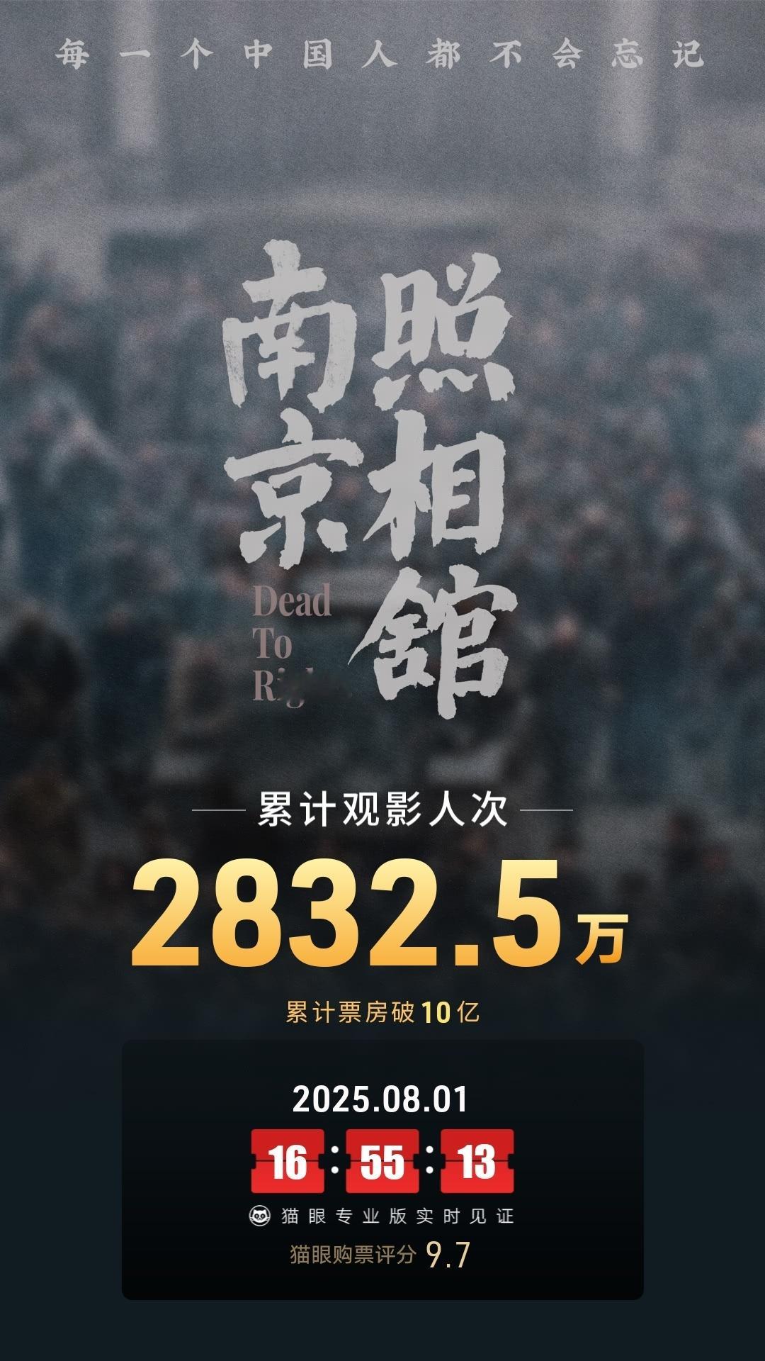 南京照相馆票房破10亿春节档后终于出现了10亿票房电影，太不容易了！ ​​​