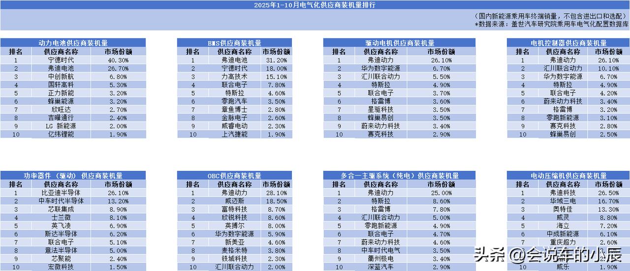 比亚迪：从全栈自研到开放赋能，以生态之力驱动汽车产业变革

当北京现代在新车发布