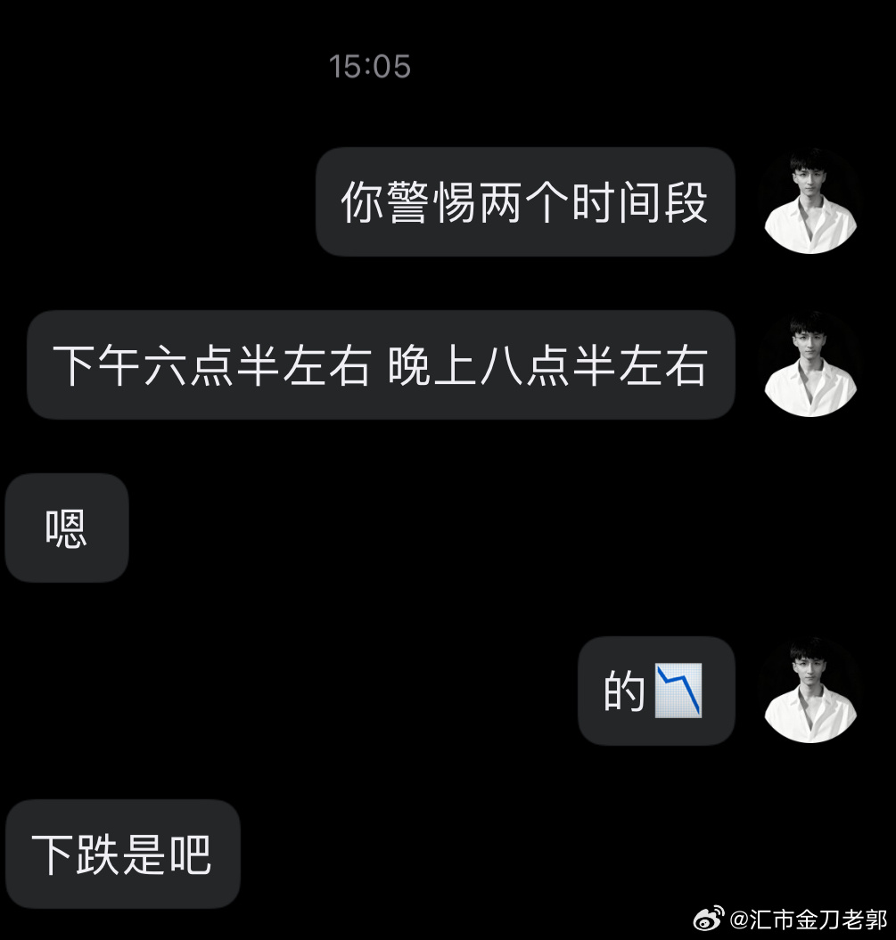黄金黄金策略黄金分析金价波动外汇黄金 5177最低到5175。目标5191抵达，