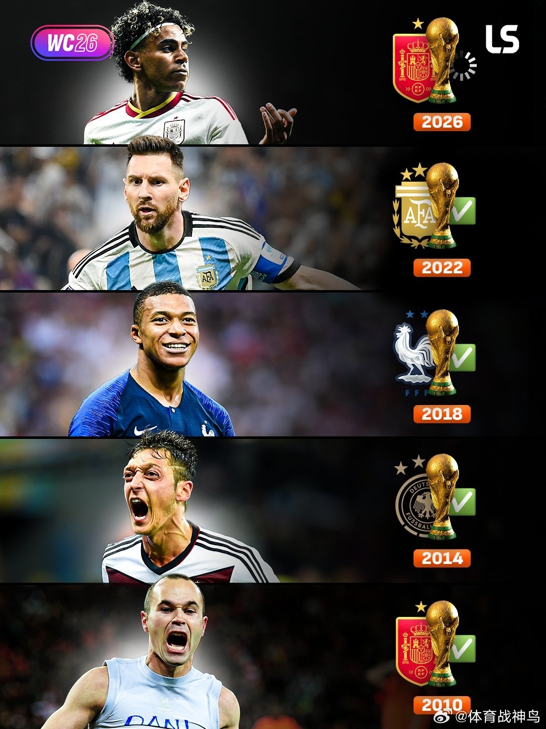 世界杯 EA Sports 的预测引擎显示，西班牙将赢得世界杯冠军！该算法基于球