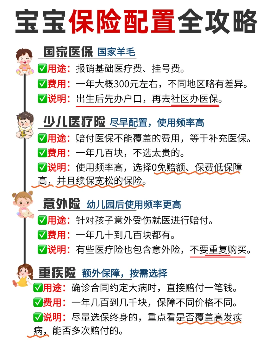 宝宝医疗险千万别跟风㊙️选对的不选贵的