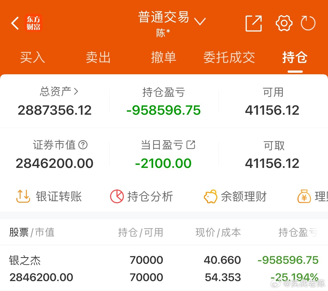 50w实盘挑战一年做到300w（第234天）总资产：288.7万收益：-2100