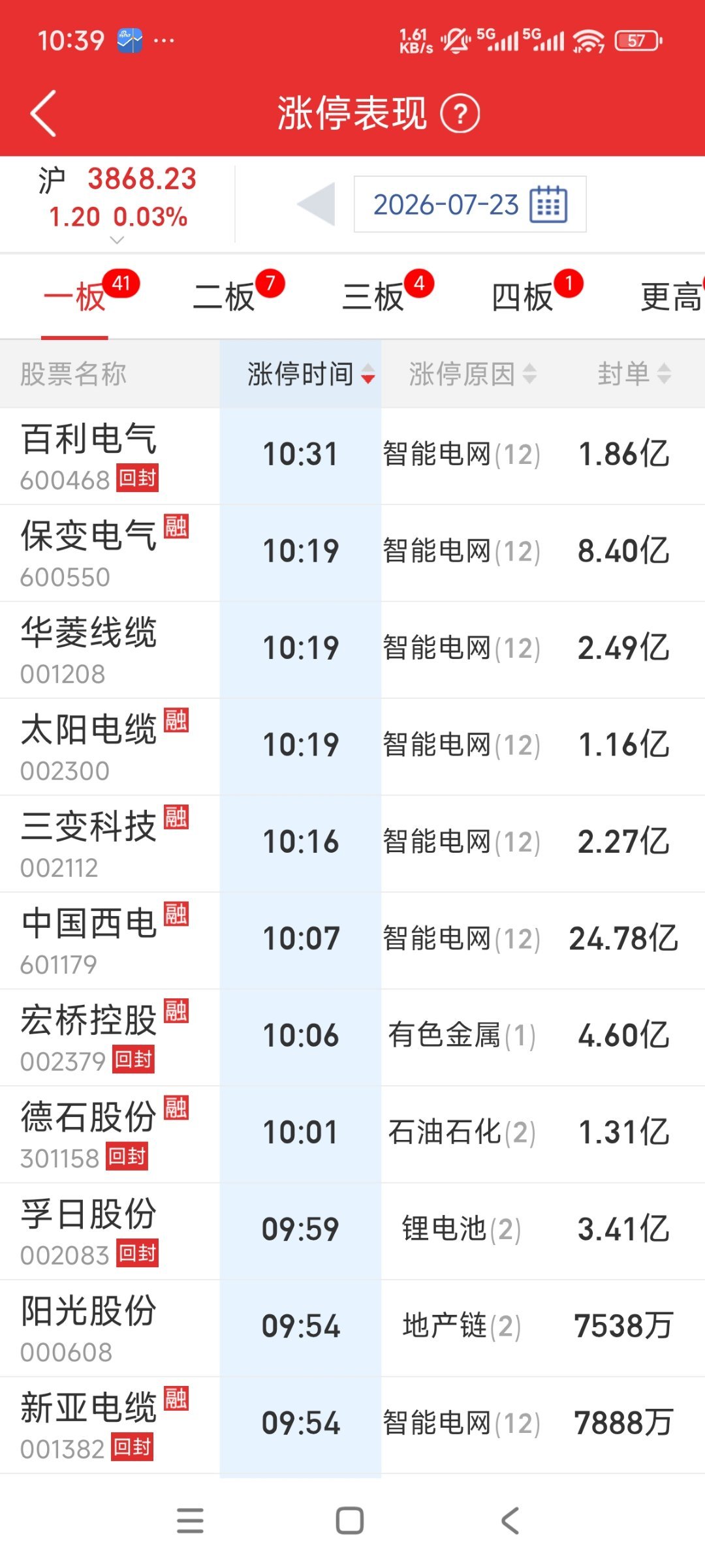 大家翘首以盼的行情，回来了
