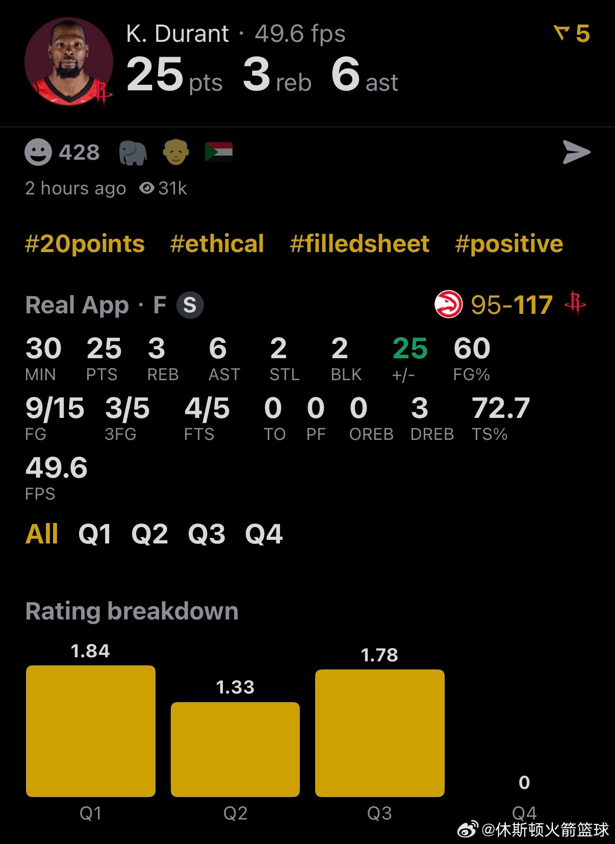 休斯顿火箭 NBA球员评分 杜兰特-我的评分：五星表现！火箭球星杜兰特今日三节打
