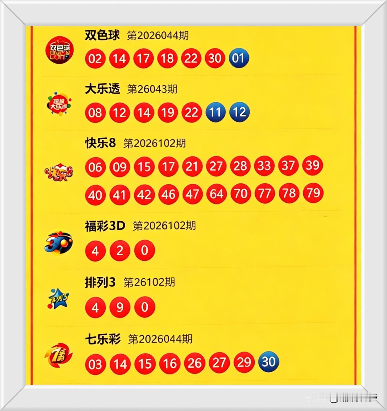 今晚开奖太默契！号码都约好啦！

今晚开奖简直是"团伙作案"！大乐透前后区双双开