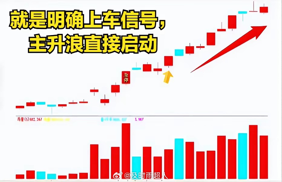 涨停后敢这么回调，就是主力送钱！很多股民都有一个困惑：同样是涨停后回调，为什么有
