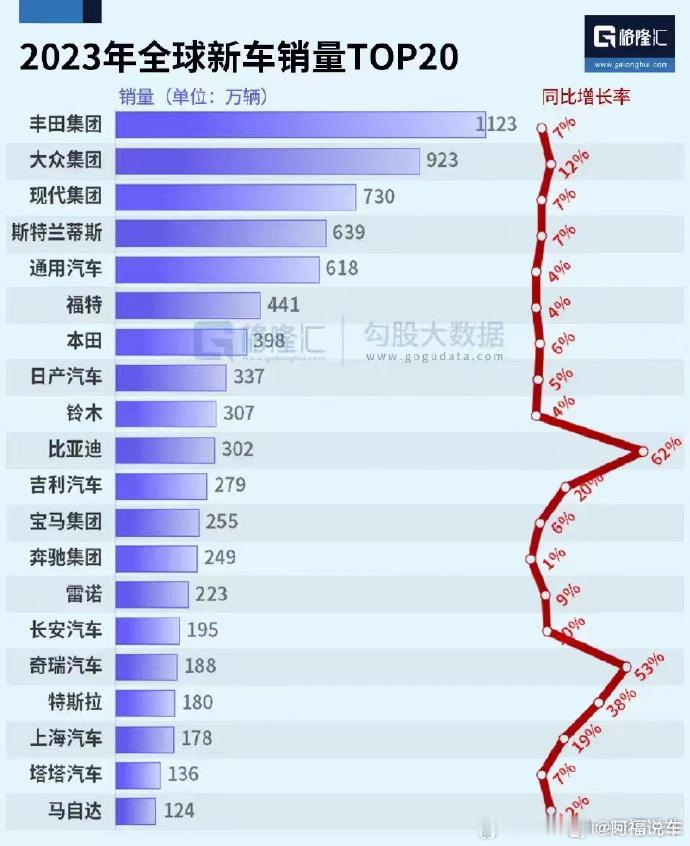 🔶比亚迪第一、吉利第二、长安第三，所谓自主品牌【上三常】是也[并不简单]#新能