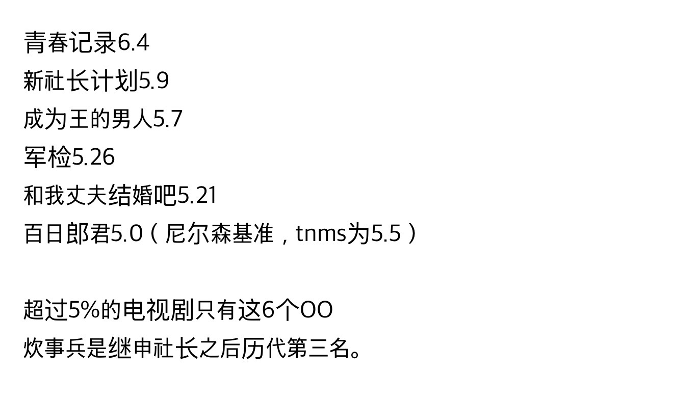 韩剧菜鸟伙房兵 第1集收视率全国5.847%，首都圈6.181%tvN月火剧历代