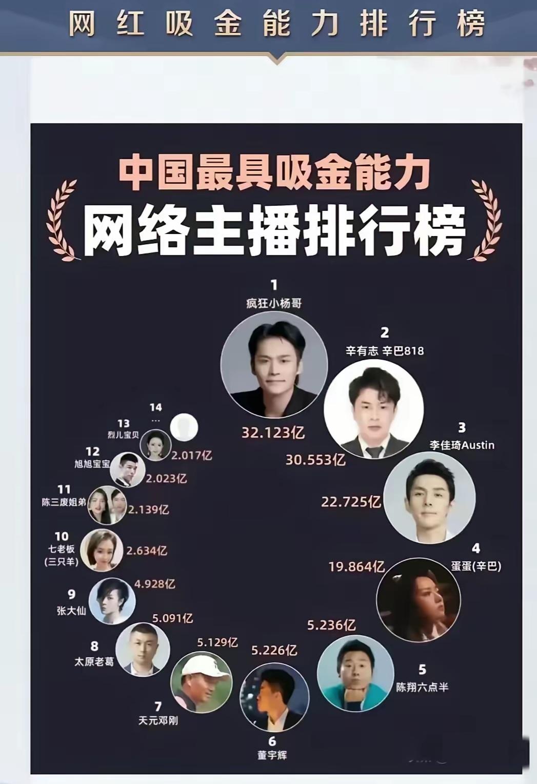 网红收入真相：95%月入5000以下，0.4%月入10万+，金字塔太扎心🔥
 