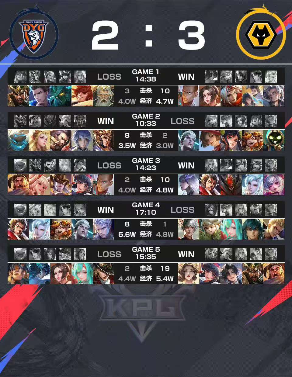 狼队主场首胜狼队新主场首胜 恭喜重庆狼队 